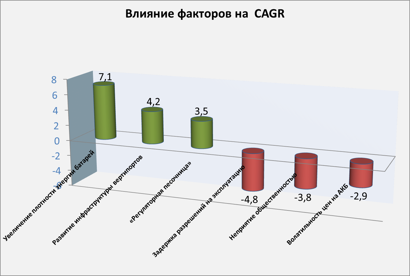 Cagr
