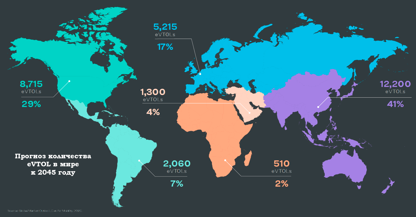 марткет 2045